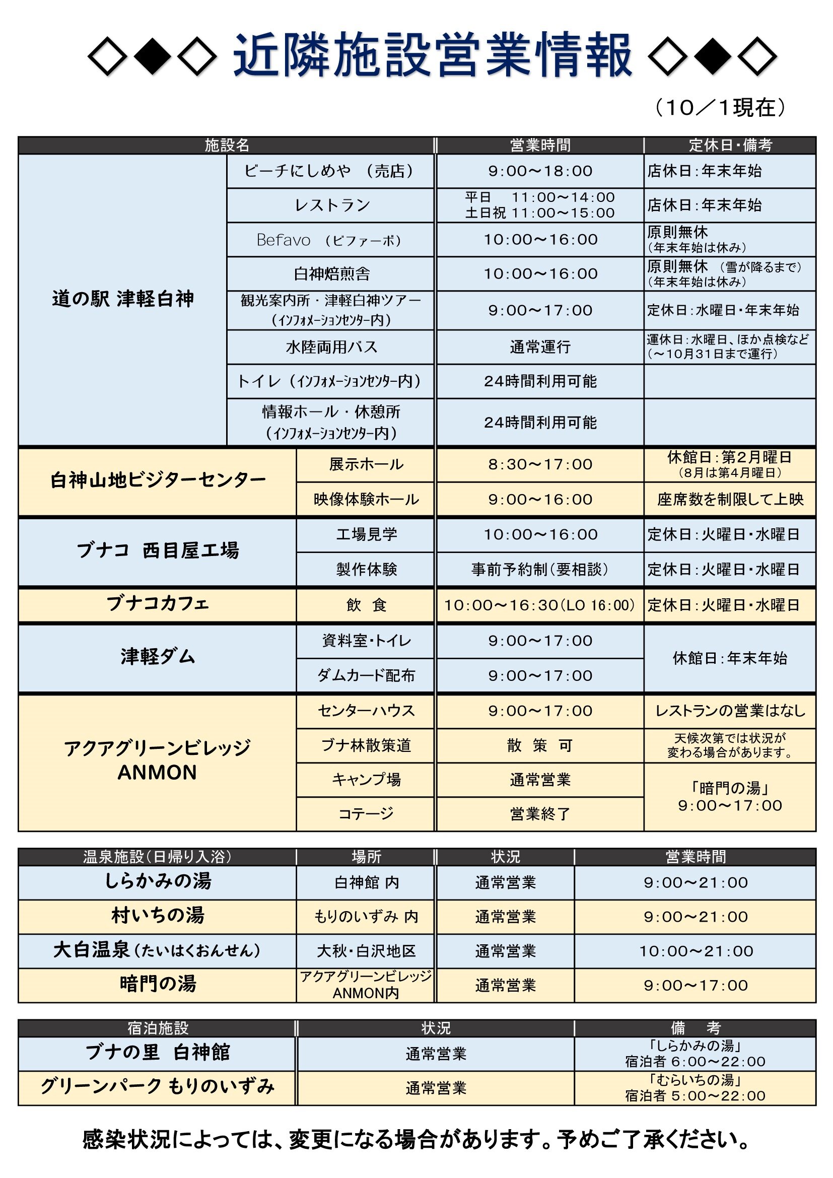 10月1日 現在の道の駅津軽白神 他 近隣施設営業情報