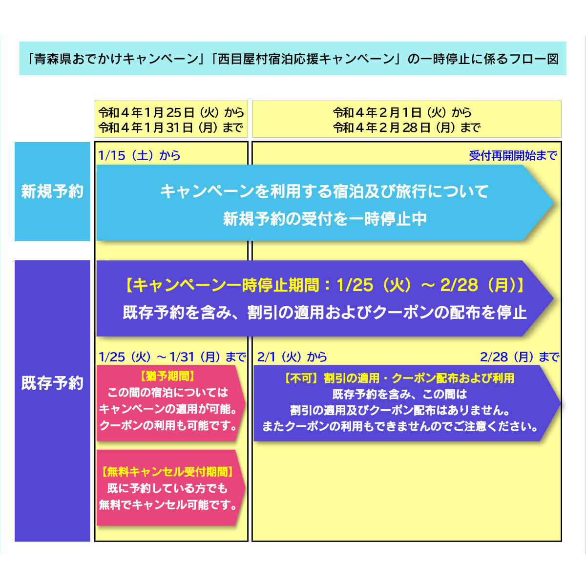 【お知らせ・重要】