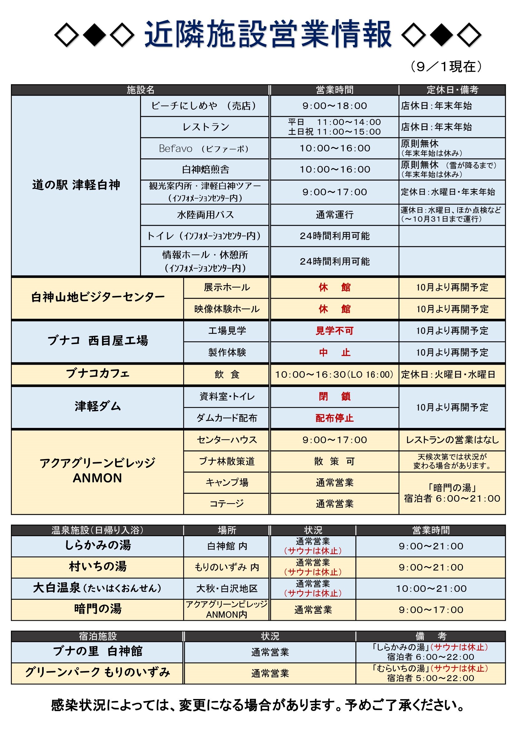 9月1日現在・近隣施設営業情報
