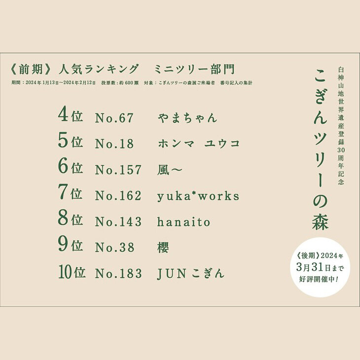 【こぎん展/前期人気投票結果!②】